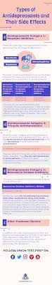 Types Of Antidepressants And Their Side Effects Medications Nursing Antidepressants Medical Knowledge