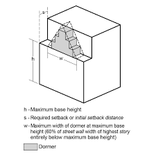Check spelling or type a new query. Height And Setback Regulations Upcodes