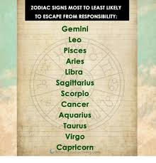 Known as the task masters of the zodiac, capricorns possess unsurpassed drive to succeed. Zodiac Signs Most To Least Likely To Escape From Responsibility Gemini Leo Pisces Aries Libra Sagitfarius Scorpio Cancer Aquarius Aurus Virgo Capricorn Https7zodiacthingcom Aquarius Meme On Ballmemes Com