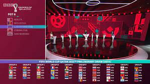 Чемпионат мира 2022 по футболу, катар 2022, отборочные матчи в европе. Zherebevka Chempionata Mira 2022 Onlajn 7 Dekabrya 2020 S Kem Sygraet Rossiya Soperniki Rossii Sport Ekspress