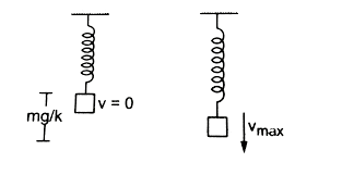 The rest will require some differential equations. A Particle Suspended From A Vetical Spring Oscillastes 10 Times P