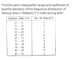 Quartile divides the range of data into four equal parts. Find The Semi Interquartile Range And Coefficient Of Quartile Deviation Of The Frequency Distribution Of Literacy Rates In States Ut In India During 2001 Img Src Https D10lpgp6xz60nq Cloudfront Net Physics Images Eco Xi A U03 C10 E04 006 Q01 Png