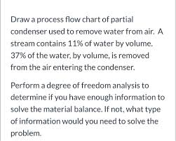 Solved Draw A Process Flow Chart Of Partial Condenser Use