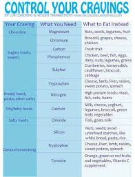 Control Your Cravings Chart Dr Rogers Control Cravings Diet Tips Health