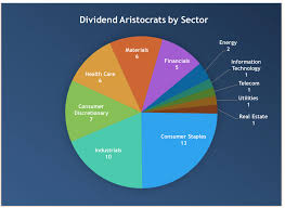 The Dividend Aristocrats Etf Own The 53 Best Dividend