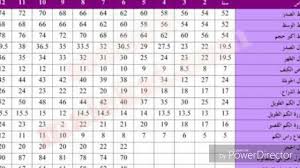 قياسات الجذع الأفقية التي تشمل محيط الرقبة، وعرض الكتفين، محيط الصدر، محيط ما فوق الصدر، ونقطة فصل الصدر، محيط تحت الصدر (القفص الصدري)، ومحيط الخصر، ومحيط الورك. Ø¯Ø³ØªÙˆØ± ØªØ§Ø¬Ø± Ø§Ù„Ø¥Ø«Ù†ÙŠÙ† Ù…Ù‚Ø§Ø³Ø§Øª Ø§Ù„Ø§Ù„Ø¨Ø³Ø© Ø§Ù„Ø¹Ø§Ù„Ù…ÙŠØ© Psidiagnosticins Com