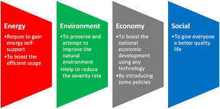 The iucn red list gives 2890 native endangered species. A Review On Malaysia S Solar Energy Pathway Towards Carbon Neutral Malaysia Beyond Covid 19 Pandemic Abstract Europe Pmc