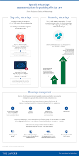 نتیجه جستجوی لغت [miscarriage] در گوگل