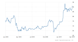 Current Iron Ore Prices In China Simurgh Iron And Steel