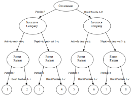 Check spelling or type a new query. Game Tree Of Participants Download Scientific Diagram