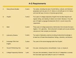 Entrance Requirements