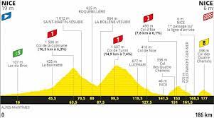 Tour de france | 2. Tour De France 2020 Route Stage 2 Nice Nice