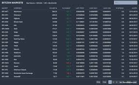 Bittrex Review Forexbrokers Com