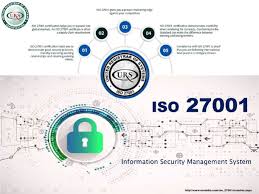 Information Security Management System Urs India Management Informative System