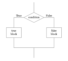 Experimental C Tutorial Part3 1