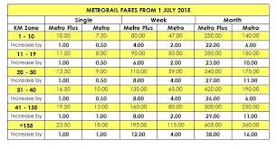 Commuters Prepare Your Pockets Metrorail Train Fares Are