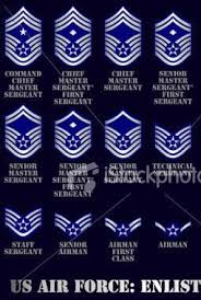 Us Air Force Enlisted Ranks Graphics Code Us Air Force Enlisted Ranks Comments Pictures Us Air Force Spezialeinheiten Us Navy
