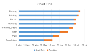 gantt chart in excel gantt chart gantt chart sample