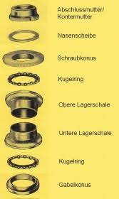 Steuersatze Ddr Fahrradwiki