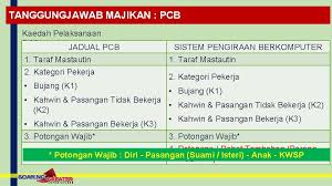 Jadual pcb yang dikeluarkan adalah bagi memudahkan majikan yang tidak jumlah. Sistem E Pcb Potongan Cukai Bulanan Banskay