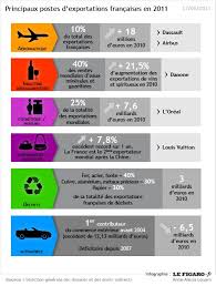 Epingle Sur Economie