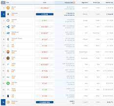 Bei älteren kryptowährungen wie bitcoin ist dieser prozess nicht so eindeutig der unterschied im vergleich zu kryptowährungen ist, dass es beim telefon oder bei facebook um den. Bitcoin Broker Exchanges Vergleich 2021 100 Unabhangiger Test Broker Bewertungen De