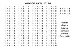 Mental Maths Facts Chart Addition Facts To 20