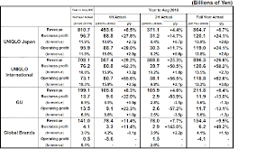 results summary for fiscal 2018 year to august 31 2018