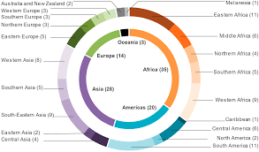 Land Free Full Text Water Rights On Community Lands Landmark S Findings From 100 Countries Html