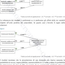Need to translate concordato from spanish and use correctly in a sentence? Pdf Analisi Delle Condizioni Di Efficienza Del Concordato Preventivo
