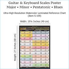 scale chart for guitar and piano or keyboard by wayne chase