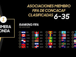 Sigue las eliminatorias de la concacaf. Fifa Reprograma El Sorteo De Las Eliminatorias Concacaf Futbol Centroamerica