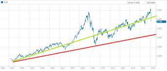 Get all information on the s&p asx 200 index including historical chart, news and constituents. Asx Market Correction Panic Selling And The Coronavirus Investing Com