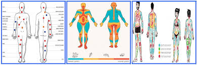 A wrist tattoo may also be more painful or bothersome while it heals. Tattoo Pain Chart Tattoo Body Pain Chart 2020 New Tattos Types