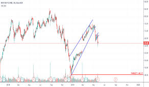 bby stock price and chart nyse bby tradingview