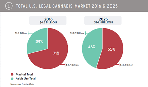 Us Cannabis Market Will Be Worth 20 Billion By 2022