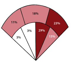 svg spray chart stack overflow