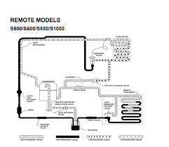 Electrical wiring diagrams of a plc panel. Remote Ice Machines The Basics Hvac School
