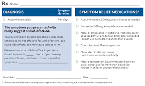 Image result for Sinusitis Prediction Rule