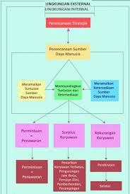 Prosedur merinci tindakan apa yang harus diambil sesuai dengan kebijakan. Proses Perancangan Sumber Manusia Msdm123 Com Pentingnya Pelatihan Dan Pengembangan Sumber Memberhentikan Staf Adalah Tugas Yang Menyedihkan