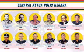 Bekas ketua polis negara khalid abu bakar pada selasa dilantik sebagai duta khas untuk meningkatkan hubungan dan kerjasama dengan pengarah eksekutif amnesty international malaysia k shamini darshni juga berharap dibawah naungan ketua polis negara yang baru, pasukan. Facebook