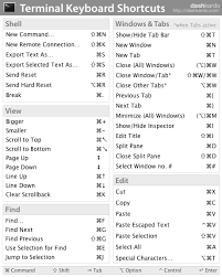 Pin On Linux