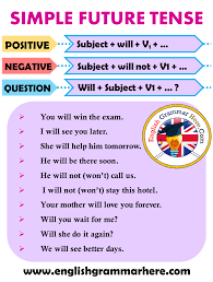 A time happening right now in the present tense, we need to conjugate our verbs so that the timeline of the sentence is clear. Pin On Tenses