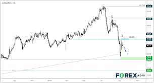 Silver Could Still Outshine Gold Over The Near Term Xau