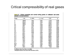 Non Tabular Approaches To Calculating Properties Of Real