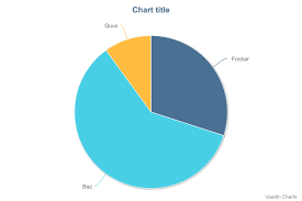 Charts Svg Rendering Produces An Empty Chart Issue 211