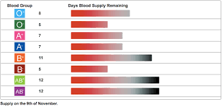 2 years ago2 years ago. De Patru Ani Studiez Periculoasa GrupÄƒ De Sange C C Vine De La Complice