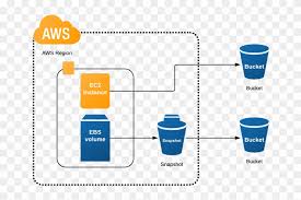 Save the analysis as a.png file by clicking file > download as and selecting the.png option. Visio Network Diagrams Examples Lucidchart Rh Lucidchart Amazon Web Services Free Transparent Png Clipart Images Download
