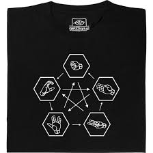 Se guardi il telefilm the big bang theory potresti aver visto l'episodio in cui sheldon spiega come giocare a rock paper scissors lizard spock, conosciuto in italiano come sasso carta forbice lucertola spock.1 x fonte di ricerca questa versione è nota come un'espansione a cinque armi. Carta Forbici Sasso Lucertola Spock T Shirt Getdigital