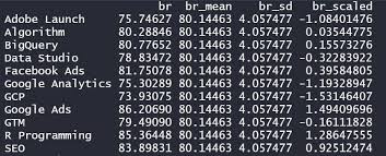 An eight millisecond (8ms) period is calculated by the distance (d) to structure divided by a factor of 50 and the resulting number squared. How Are Values Calculated In Scale Function R Data Standardization As Part Of Distance Matrix